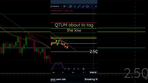 Crypto: Will QTUM take out the low?