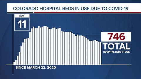 GRAPH: COVID-19 hospital beds in use as of May 11, 2020