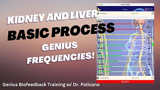 Genius Weekly Training New Day! Tuesdays -Liver and Kidney Tune Up/Research Project