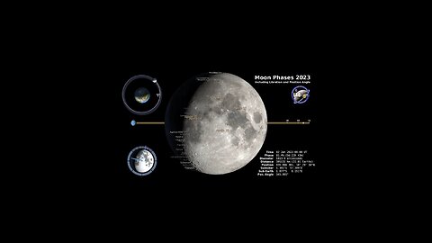 Moon Phase and Libration 2023