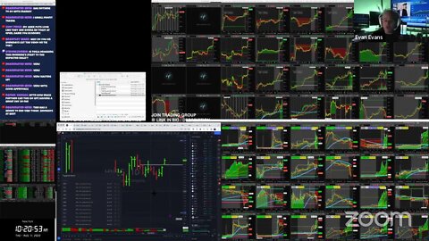 LIVE: Trading & Market Analysis | $DRCT $TTOO $CYCC $TMBR $MTTR