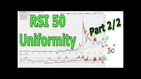 RSI 50 Uniformity - Part 2/2 - #1426