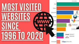 Top 10 - Most Visited Websites from 1996 to 2020