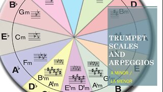 Trumpet Scales And Arpeggios 0019 - [A Minor / Lá Menor] Major By Ken Saul