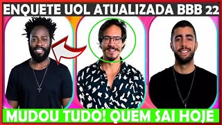 BBB22 ENQUETE UOL PÚBLICO MUDOU QUEM IRÁ SAIR NO 17º PAREDÃO ENTRE ELIEZER, PEDRO SCOOBY, DOUGLAS