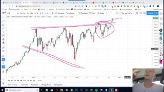 🎯 Why US Indices are the most hated Bull and what happens next - Dow Jones, SP500 & MSFT