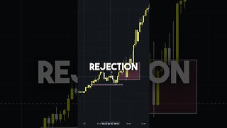 trend continuation day trading