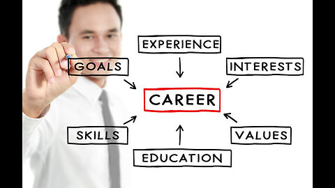 Studend And Career Pressure | 2023 |