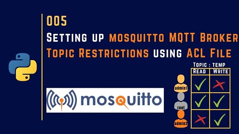 005 | Setting up mosquitto MQTT Broker Topic Restrictions using ACL File | MQTT |