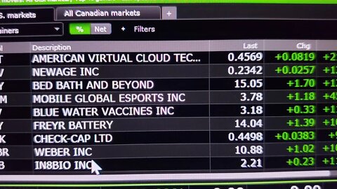 #STOCKWHISPERER pm movers Tues Aug 30 $AVCT $NBEV $BBBY $MGAM $BWV