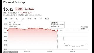 Bank Stocks Get Crushed. PacWest Down 50%