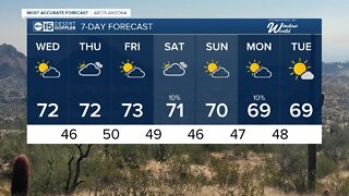 Above-normal temperatures continue