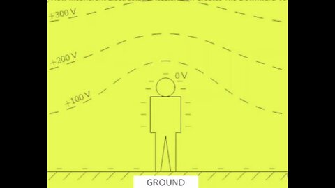 Secret To Gravity, Part 2. Electrostatic, Electromagnetic, Voltage, Amperage, Density, Buoyancy, (Firmament Cathode +Pos) (Ground Anode -Neg)