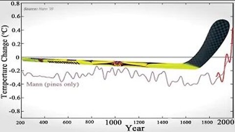 Lies, Damned Lies, and Global Warming Statistics