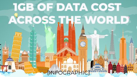 How much does 1GB of data cost across the world? | Infographic