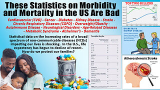 These Statistics on Morbidity and Mortality in the US Are Bad