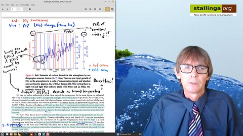 Pinatubo. How contemporary climate signals are explained by Henry's Law