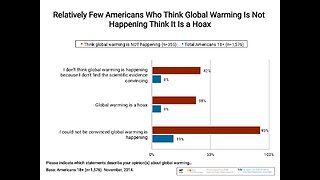 We've been lied to: climate change is a hoax & CO2 is the 'gas of life'