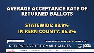 Officials discuss the amount of ballots received in Kern County