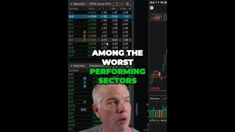 Real Estate and Cyclicals Worst Performing Sectors of the Week