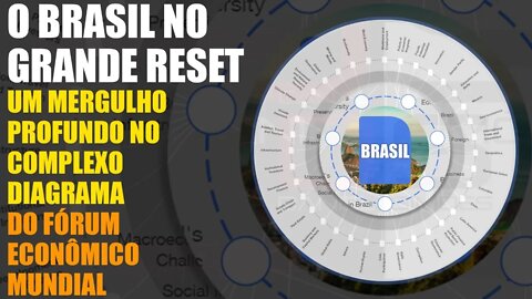 O BRASIL NO GRANDE RESET | Um mergulho profundo no complexo Diagrama do Fórum Econômico Mundial