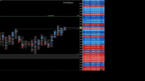 BTC All Time High Break