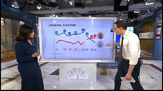 NBC Is STUNNED Trump is Leading Biden in Polling