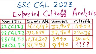 SSC CGL Tier 2 2023 Expected Cut Off Analysis with Data | MEWS #cgl2023 #cutoff #ssc