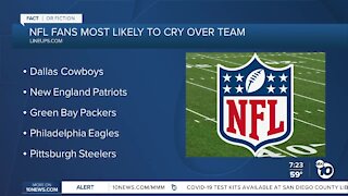 Fact or Fiction: Poll shows chargers fans apathetic?