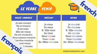 Conjuguer le verbe VENIR en français
