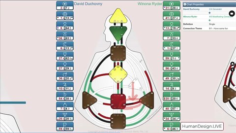 Quadruple Split Definition - Human Design Chart