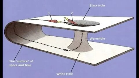 A White Hole Is The Opposite Of A Black Hole Theoretically!