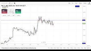 DAX Trading With TD365.com 01/12/2023 (PART 2)