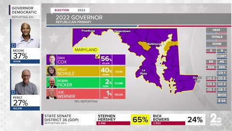 Dan Cox wins the Republican primary