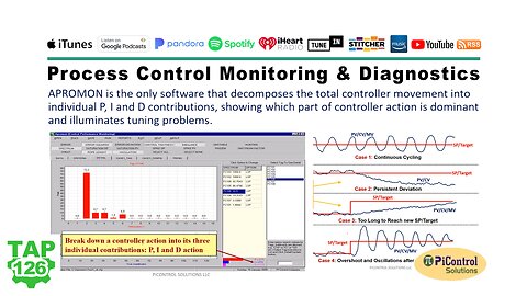 Process Control Monitoring and Diagnostics