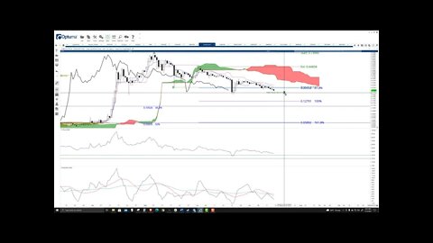 Doge Coin (DOGE) Cryptocurrency Price Prediction, Forecast, and Technical Analysis - July 15th, 2021