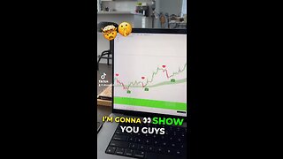 Best Trading Indicator For Crypto, Forex & Stocks!!!