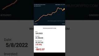 Investing $50 every week in Bitcoin