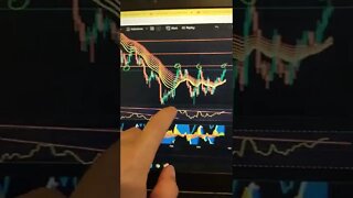 BTC 🤑🤯🧠 Crypto Trading