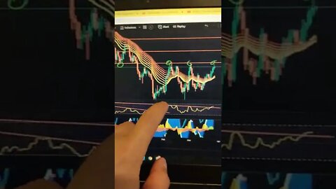 BTC 🤑🤯🧠 Crypto Trading