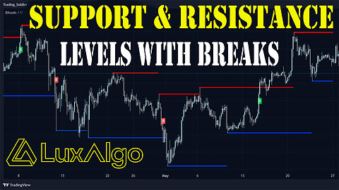 Support and Resistance Levels with Breaks by LuxAlgo TradingView Indicator