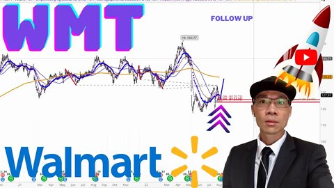 Walmart Stock Technical Analysis | $WMT Follow Up & Price Predictions