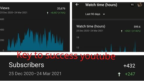 Key to success youtube channel|💯 % grow your channel|how to success in youtube|success in YouTube|