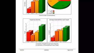 Best Penetrator Improved Reporting V40