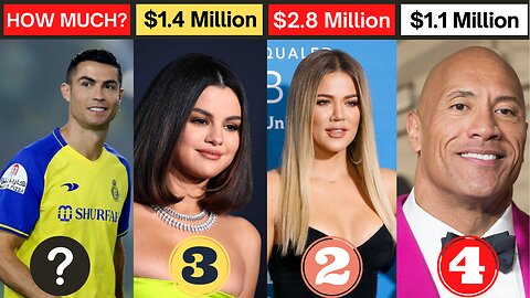 Top 10 Highest Paid-Celebrities On Instagram 2023 | Highest Paid-Celebrities On Instagram