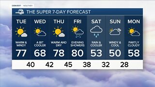 Warm and dry with more high fire danger this week