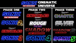 Paramount franchise producer Toby Ascher Wants To Create Sonic Movie Cinematic World.
