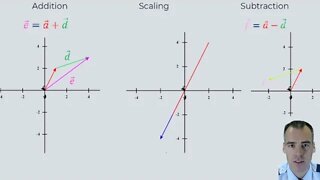 How to scale, add and subtract 2D vectors