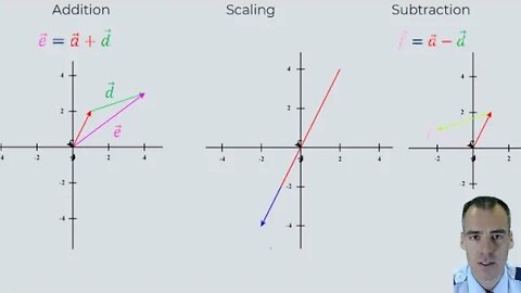 How to scale, add and subtract 2D vectors