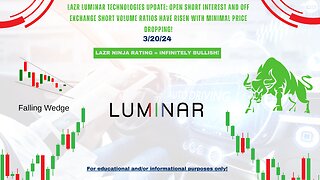 LAZR Luminar Technologies: Breakout Analysis After Market Close | 3/20/24